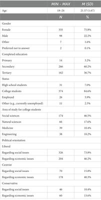 Measuring young individuals’ responses to climate change: validation of the Slovenian versions of the climate anxiety scale and the climate change worry scale